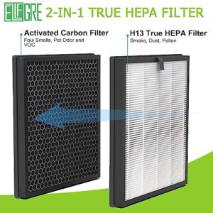 EzLfGre M1 Replacement Filter Fit for YIOU M1 Air Purifier, H13 True HEPA, 2 Pack