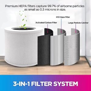 Core Mini-RF Premium High Efficiency Replacement Filters Compatible with LEVOIT Core Mini Air Purifier, 3-in-1 H13 Grade True HEPA Replacement Filter (2 Packs)