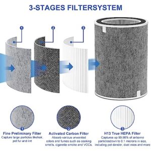 HP200 Series Replacement Filter Compatible with Shark HP201 HP202 & HC502 Air Purifier MAX,Three-level Filtration System Cleans up to 99.98% of Particles,Compare to Part #HE2FKBAS, HE2FKBASMB