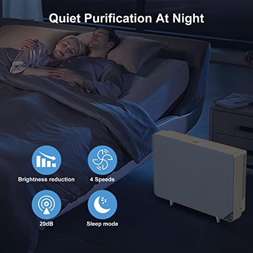 NEWPAD Air Purifiers for Home Large Room Up to 1615 sq ft, True HEPA Wall-Mounted Purifiers for Bedroom, Pets, Capture 99.97% Particles of Dust, Smoke, Pets Dander, Odors, Auto Mode