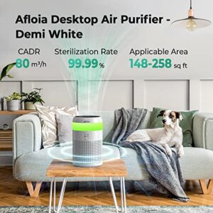 Afloia HEPA Air Purifiers for Bedroom with 7 Colors Light & Afloia Original True HEPA 13 Filter, Compatible with Demi Air Purifier