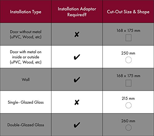 PetSafe, Microchip Activated Cat Flap, Exclusive Entry, Easy Install, 4 Way Manual Locking, Energy Efficient, Draught Excluder, Convenient - White