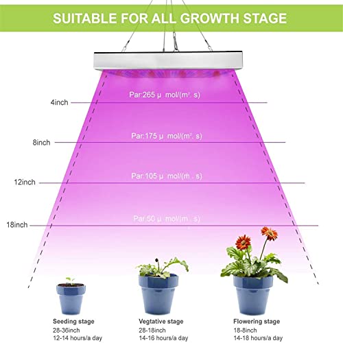 Juhefa LED Grow Lights, Full Spectrum Grow Lamp with IR & UV LED Plant Lights for Indoor Plants,Micro Greens,Clones,Succulents,Seedlings,Panel Size 12x4.7 inch