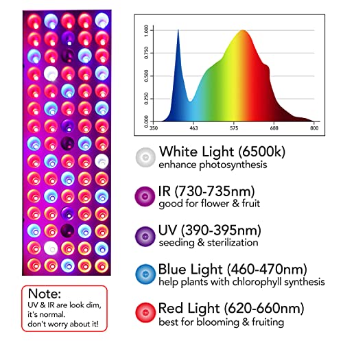 Juhefa LED Grow Lights, Full Spectrum Grow Lamp with IR & UV LED Plant Lights for Indoor Plants,Micro Greens,Clones,Succulents,Seedlings,Panel Size 12x4.7 inch