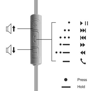 Amazon Basics Bose Quiet Comfort Replacement Inline Mic Remote Headphone Cable for Android Devices - Gray