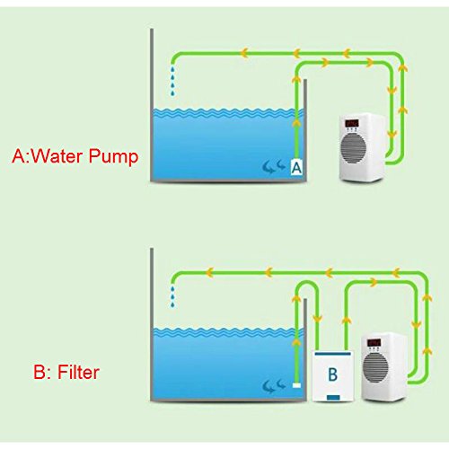 EVERSECU 72w 110-240v Aquarium Water Chiller/Cooler Temperature Controller for Fish Shrimp Tank Marine Coral Reef Tank Below 20L/30L Aquarium Chiller (20L Only Cool)