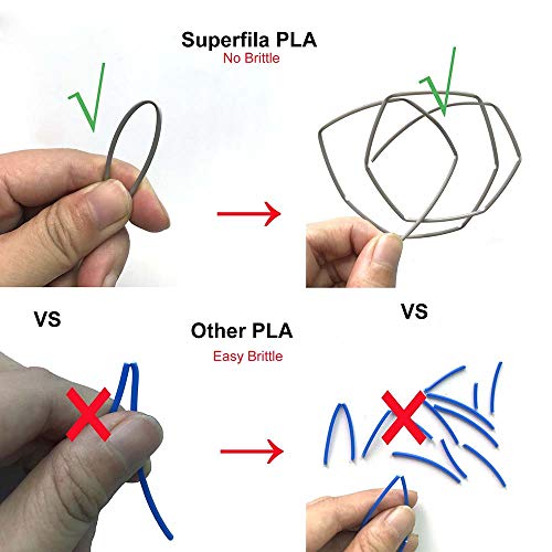 Superfila PLA 3D Printer Filament for Ender 3 V2/Ender 3 Pro/Ender 3 Max/CR-10 V3/Ender 5 Pro, Dimensional Accuracy +/- 0.03 mm, 1 kg Spool, 1.75 mm, Grey