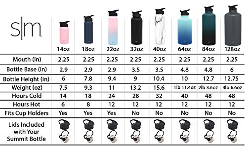 Simple Modern 32oz Water Bottle, Insulated Reusable Wide Mouth Stainless Steel Metal Flask 1 Liter Thermos with Flip Lid, Ombre: Bermuda Deep