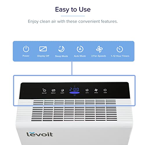 LEVOIT Air Purifiers for Home Large Room, Smart Control Air Cleaner, Hepa Filter Captures Smoke, Pet Allergies, Dust, Mold, Odor and Pollen for Bedroom, Sleep and Auto Mode, Energy Star, LV-PUR131S