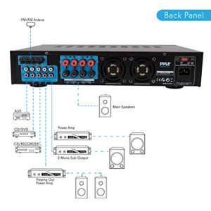 4 Channel Bluetooth Power Amplifier - 1000W Home Audio Rack Mount Stereo Receiver w/AM FM Radio, USB, Headphone, Dual Wireless Mic w/Echo for Karaoke, LED, for Speaker Sound System - Pyle PWMA1003BT