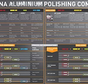 Menzerna P14F Medium Cut Rouge Bar Universal Polishing Paste For All Metals