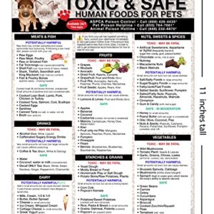 TLC Safety By Design Premium 8.5” x 11” Magnet Toxic Harmful and Safe Foods for Pets Fridge Safety Dogs Cats Poison Emergency Large Format Veterinarian Approved (Qty. 1)