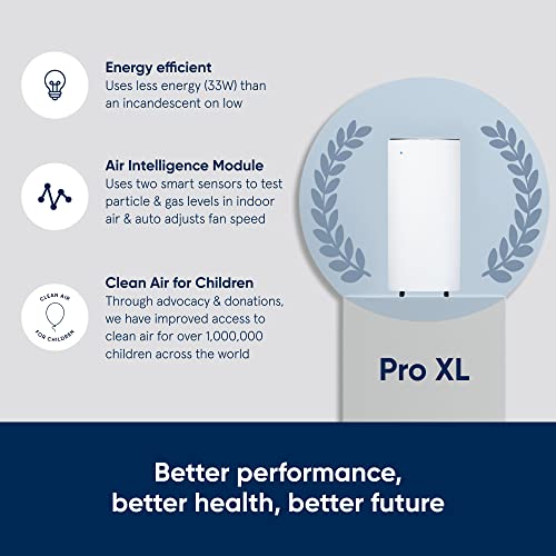BLUEAIR Pro Air Purifier for Allergies Mold Smoke Dust Removal in XL Office Spaces and Lobbies, Pro XL, White