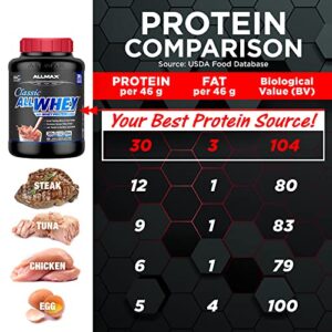 ALLMAX Nutrition - Classic Allwhey Protein Powder, 100% Whey Protein Source, 30 Grams of Protein, Gluten Free, 0 Grams of Trans Fat, Chocolate Peanut Butter 5 Pound