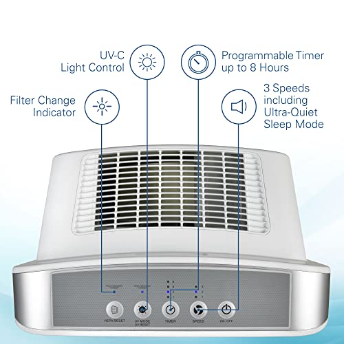 Germ Guardian AC5900WCA 21” 4-in-1 True HEPA Filter Air Purifier for Home, Large Rooms, UV-C Sanitizer, Filters Allergies, Smoke, Dust, Pet Dander, & Odors, 3-Yr Wty, GermGuardian, White