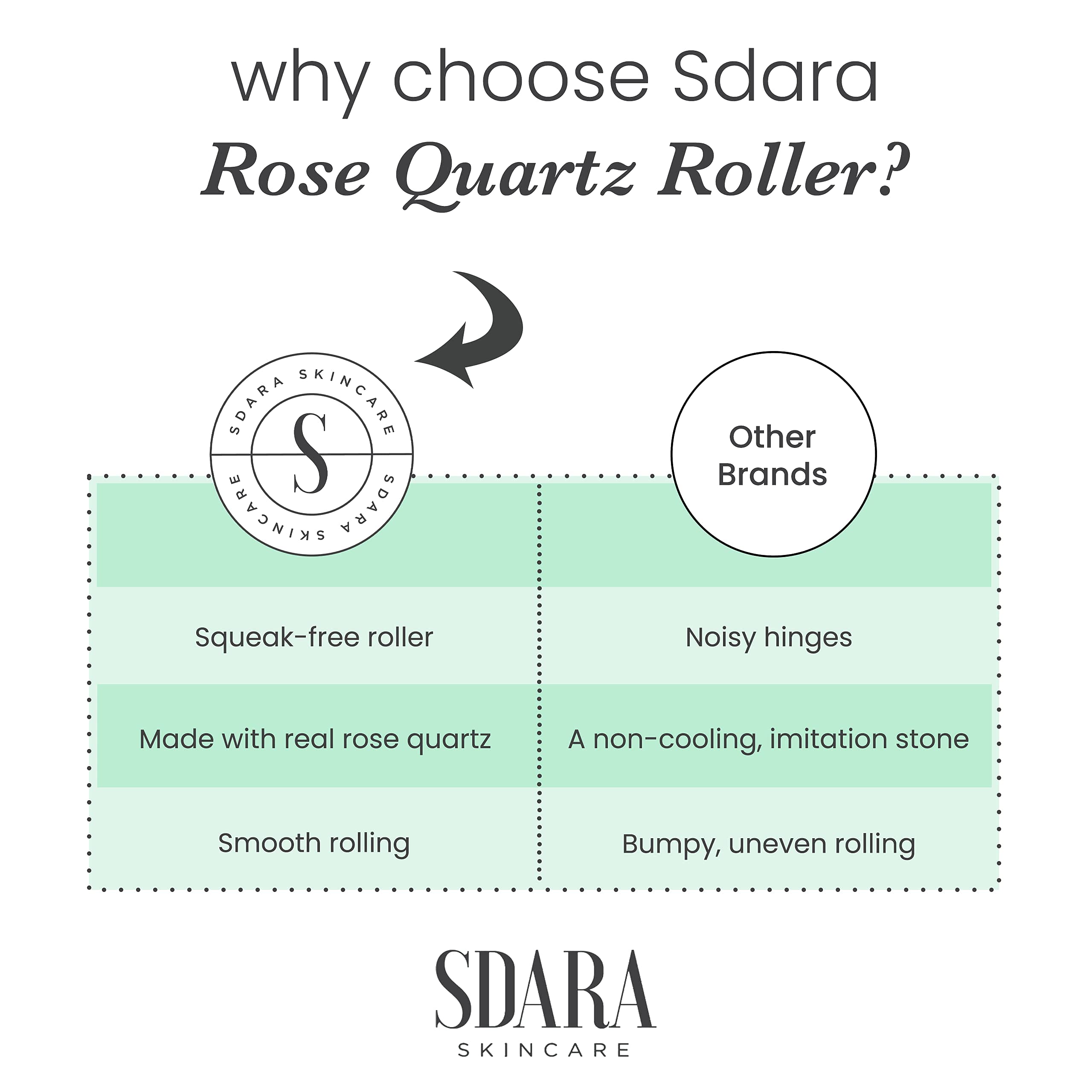 SDARA SKINCARE Rose Quartz Roller - Anti Aging Jade Roller for Wrinkles and Puffy Eyes - Eye & Face Roller for Slimming & Firming Facial Massage