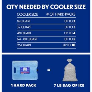 Cooler Shock Ice Packs for Cooler - 2 Reusable, Long Lasting, Cold Freezer Packs for Coolers, Lunch Bags & Totes to Keep Food Fresh - Clear