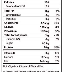 Iso Fuzion 100% Whey Isolate by Scilabs Nutrition | 28g Non Denatured Protein Powder, Birthday Cake Flavor, 4.4lb