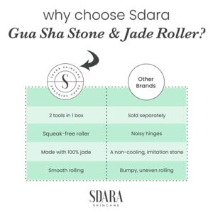 Sdara Jade Roller Gua Sha Set - Facial Roller and Massager for Slimming & Sculpting - Reduces Wrinkles & Eye Puffiness - Essential Skin Care Tools