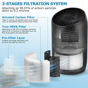 2-Pack BS-03 True HEPA Replacement Filter for PARTU & Slevoo BS-03 Air Purifier Part U & Part X, with 3-in-1 HEPA Air Filters（Not fit BS-01）