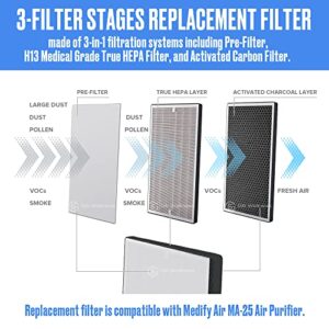 G6 Wellness H13 HEPA 2-Pack Replacement Filter Set Compatible with Medify Air MA-25 Air Purifier | 3 in 1 Filtration | Medical Grade True HEPA Filter H13 | Activated Carbon | Pre-Filter