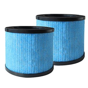 Flintar Upgraded H13 True HEPA Replacement Filters, Compatible with TOPPIN TPAP002 HEPA Air Purifier Comfy Air C1, 3-in-1 H13 Grade True HEPA Filter Set, Part# TPFF002, 2-Pack