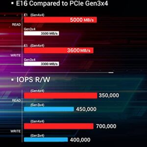 Reletech 2TB M.2 SSD, for PS5 Expansion PCIe Gen 4X4 NVMe Internal Gaming SSD Up to 5,000 MB/s PCIexpress 4.0 Solid State Drive for PC Laptop Desktop（QLC, 2TB）