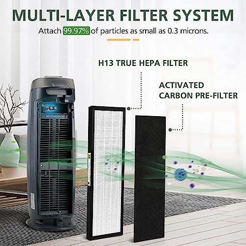 FLT4825 True HEPA Air Purifier Replacement Filter B for GermGuardian AC4300BPTCA, AC4900CA, AC4825, AC4825DLX, AC4850PT, CDAP4500BCA, CDAP4500WCA and More, 3-Pack