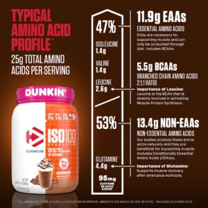 Dymatize ISO100 Hydrolyzed Protein Powder in Dunkin' Mocha Latte Flavor, 100% Whey Isolate, 25g Protein, 95mg Caffeine, 5.5g BCAAs, Gluten Free, Fast Absorbing, Easy Digesting, 20 Servings