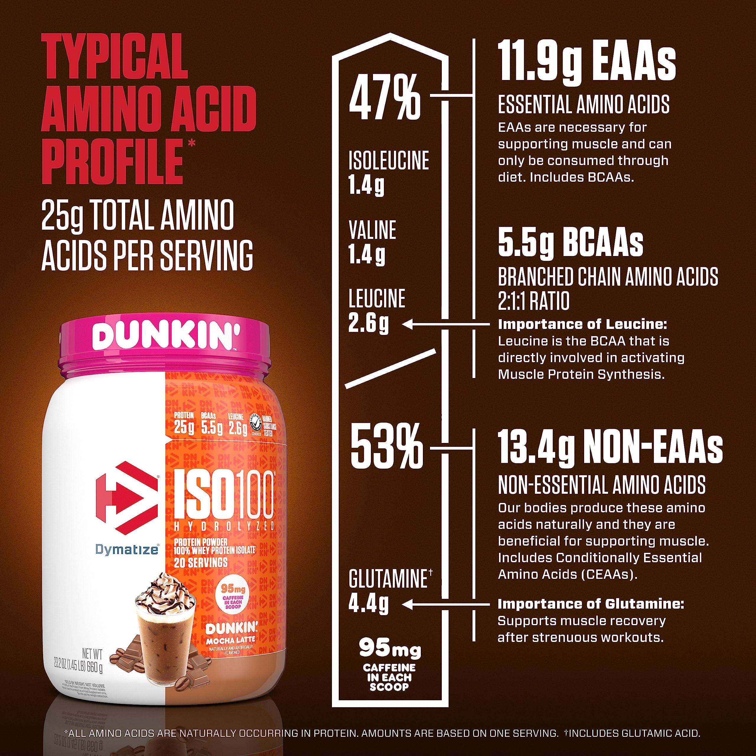 Dymatize ISO100 Hydrolyzed Protein Powder in Dunkin' Mocha Latte Flavor, 100% Whey Isolate, 25g Protein, 95mg Caffeine, 5.5g BCAAs, Gluten Free, Fast Absorbing, Easy Digesting, 20 Servings