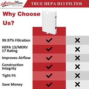 HPA300 HEPA Replacement Filters for Honeywell Air Purifier Filter Replacement R True Filter 3 Pack HRF-R3 Carbon Pre Filters 4 Pack Compatible with Honeywell HPA300, HPA304, HPA5300, HPA 8350