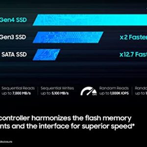 SAMSUNG 980 PRO SSD with Heatsink 2TB PCIe Gen 4 NVMe M.2 Internal Solid State Drive + 2mo Adobe CC Photography, Heat Control, Max Speed, PS5 Compatible (MZ-V8P2T0CW)