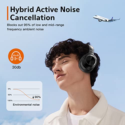 Active Noise Cancelling Headphones,Wireless Bluetooth Headphones Built-in Mic 40 Hours Playtime Wireless Noise Cancelling Headphone 3D Low Bass Tone Fast Charge for Cellphone/Work/Gym/TravelComputers