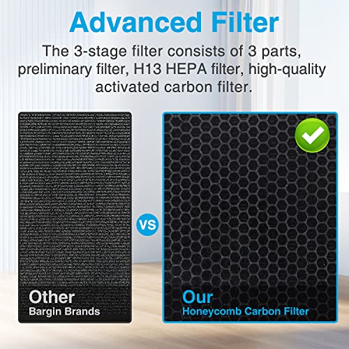 Air Purifiers for Home Large Room up to 1500ft², H13 HEPA Air Filter for Pets Hair Dander Smoke Pollen Dust, Ozone Free, Portable Air Purifiers for Bedroom Office Living Room, E-300L, White