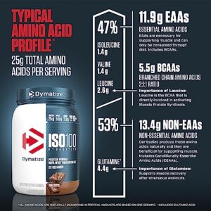 Dymatize ISO100 Hydrolyzed Protein Powder, 100% Whey Isolate Protein, 25g of Protein, 5.5g BCAAs, Gluten Free, Fast Absorbing, Easy Digesting, Fudge Brownie, 20 Servings