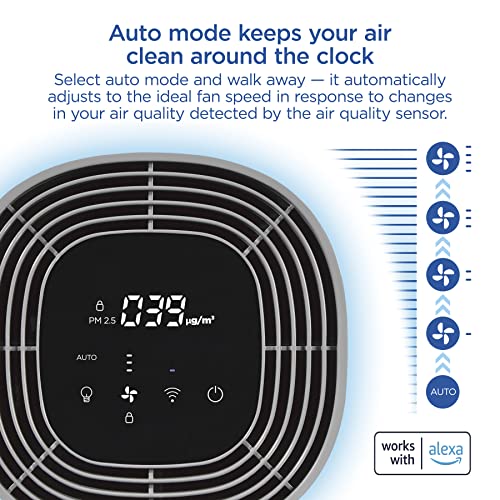 Clorox Smart Air Purifiers for Home, True HEPA Filter, Works with Alexa, Medium Rooms up to 1,000 Sq Ft, Removes 99.9% of Viruses, Wildfire Smoke, Mold, Allergies, Dust, AUTO Mode, Whisper Quiet