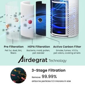 Afloia Air Purifiers for Home Large Room Up to 1076 Ft², Smart WiFi Voice Control H13 HEPA Air Purifiers for Bedroom, Air Purify Filter Cleaner for Pets Odor Smoke Dust Mold Pollen, Work with Alexa