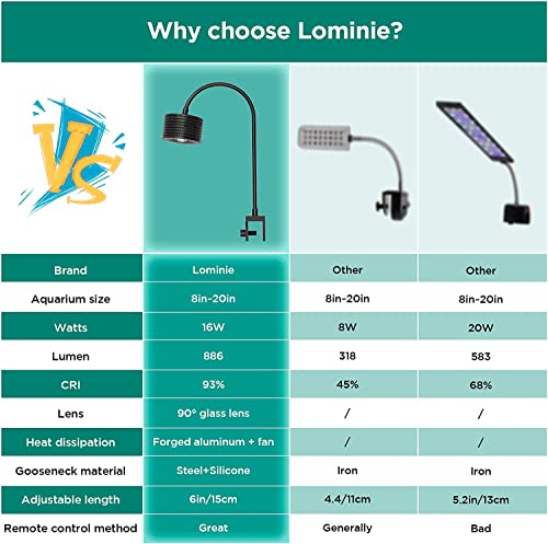 Lominie LED Aquarium Light, Full Spectrum Fish Tank Light, Clip on Freshwater Planted Light Adjustable Gooseneck for Saltwater Coral Fish Tanks, Dimmable Nano Refugium Tank Light Supports Remote WiFi