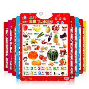 Wall Chart,NACOLA Baby Early Education Audio Digital Learning Chart Preschool Toy, Sound Toys for Kids-Pinyin