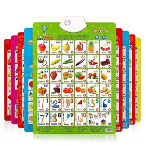 Wall Chart,NACOLA Baby Early Education Audio Digital Learning Chart Preschool Toy, Sound Toys for Kids-Pinyin