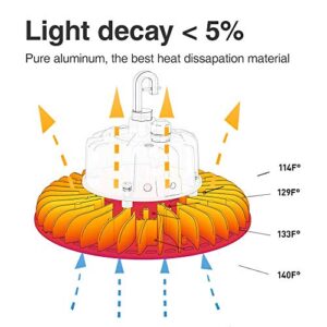 HYPERLITE LED High Bay Light 150W 21,000lm 5000K 1-10V Dimmable UL Listed US Hook 5' Cable Alternative to 650W MH/HPS for Gym Factory Warehouse