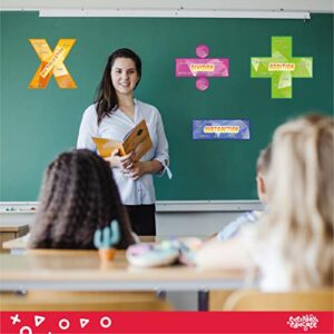 Everyday Educate Math Poster for Elementary and Middle School Classroom - Excellent educational math posters - Addition, Subtraction, Multiplication, and Division (12" x 12")