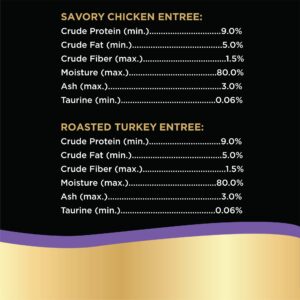 Sheba Perfect Portions Variety Pack Savory Chicken and Roasted Turkey Entrees Wet Cat Food, 2.64 oz., Count of 12