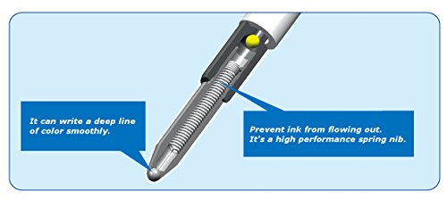 Jetstream 4&1 4 Color Extra Fine Point 0.38mm Ballpoint Multi Pen, Gold Barrel, 4 color Ink Refills, Sticky Notes Value Set