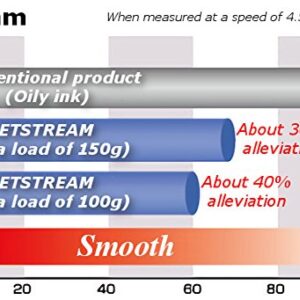 Jetstream 4&1 4 Color Extra Fine Point 0.38mm Ballpoint Multi Pen, Gold Barrel, 4 color Ink Refills, Sticky Notes Value Set