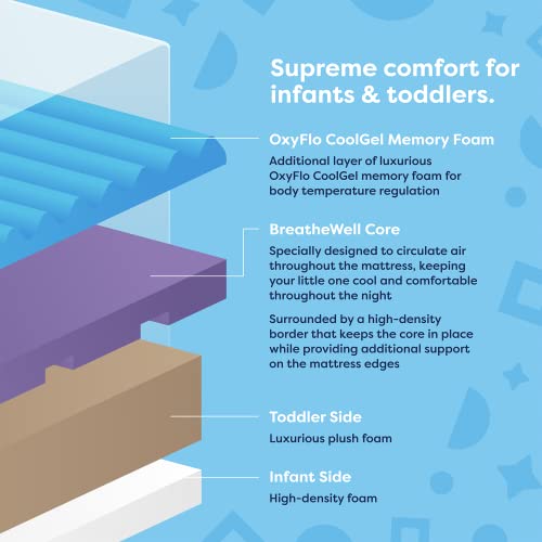 Moonlight Slumber Starlight Supreme Kids Mattress, Full - Breathable, Dual Sided, Waterproof, 6.5in