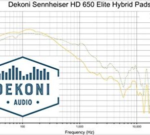 Dekoni Audio EPZ-HD600 Elite Hybrid Ear Pads for Sennheiser HD600 Headphones