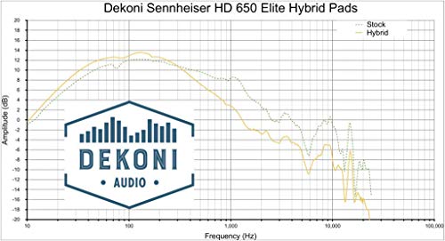 Dekoni Audio EPZ-HD600 Elite Hybrid Ear Pads for Sennheiser HD600 Headphones