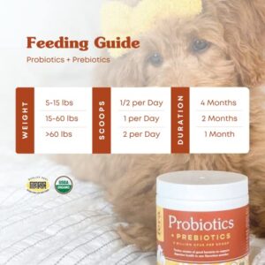 FERA Probiotics for Dogs and Cats - USDA Organic Certified - Advanced Max-Strength Vet Formulated - All Natural Probiotics Powder - Made in The USA - 5 Billion CFUs Per Scoop (Packaging May Vary)