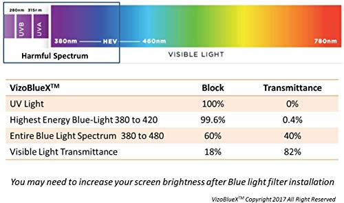 VizoBlueX 27-28 inch Anti-Blue Light Filter for Computer Monitor. Blue Light Monitor Screen Protector panel (24.8"x14.6") Fits LCD TV PC Mac Monitors